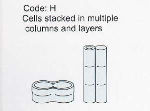 Code H: cells stacked in multiple columns and layers